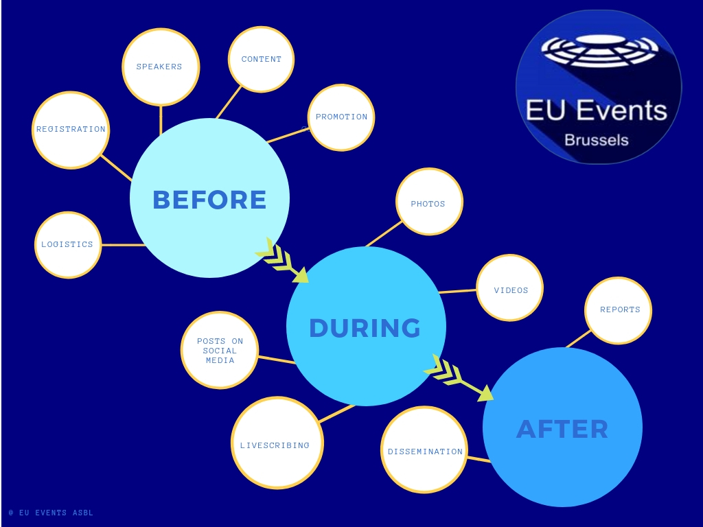 EUE Chartflow